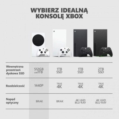 Microsoft Xbox Series S 1TB Biała