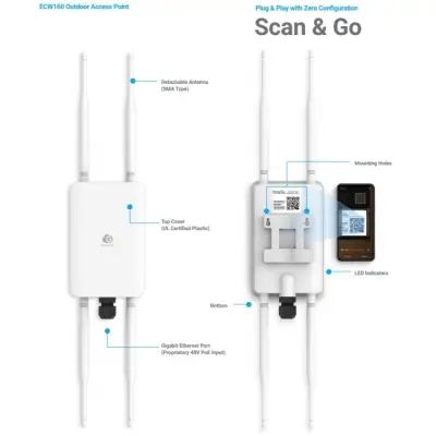EnGenius Cloud ECW160