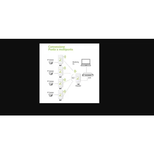 Techly 108446 Zewnętrzne urządzenie CPE Access Point 8dBi 2.4GHz 300Mbps