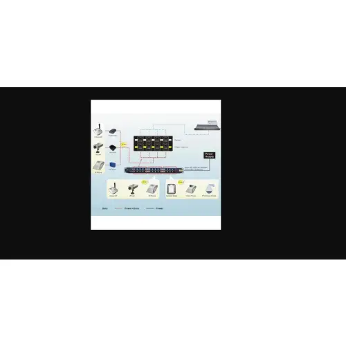 Intellinet zasilacz - panel POE 12p