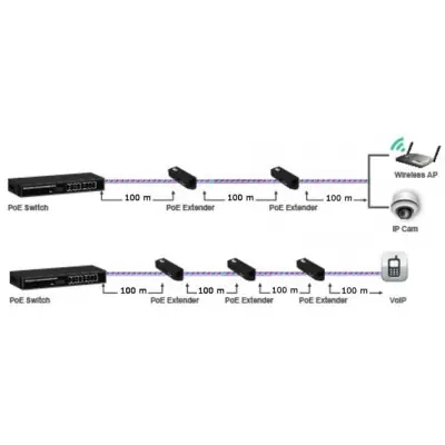 Intellinet wzmacniacz GIGA ethernet POE