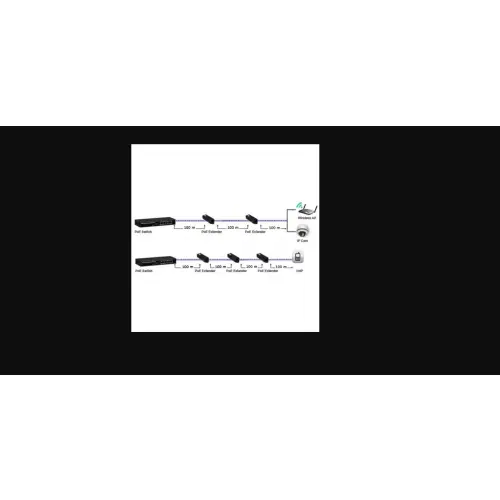 Intellinet wzmacniacz GIGA ethernet POE