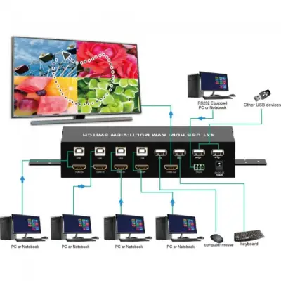 Techly 108255 Przełącznik KVM 4/1 HDMI/USB, MultiViewer, FullHD 1080p 60Hz, IR